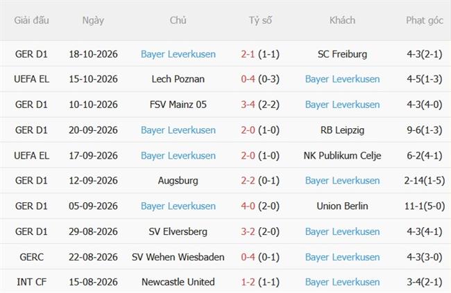 Nhận định OFI Crete vs Leverkusen (23h45 ngày 2210) Phong độ trái ngược 4 Nhận định OFI Crete vs Leverkusen (23h45 ngày 2210) Phong độ trái ngược 4
