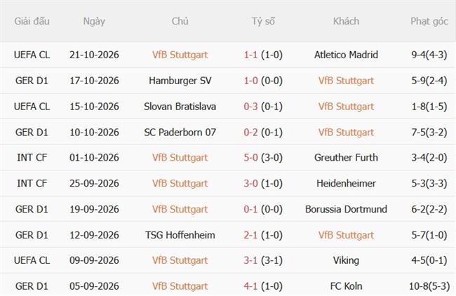 Nhận định Stuttgart vs Monchengladbach (01h30 ngày 2410) Đè bẹp đội khách 4