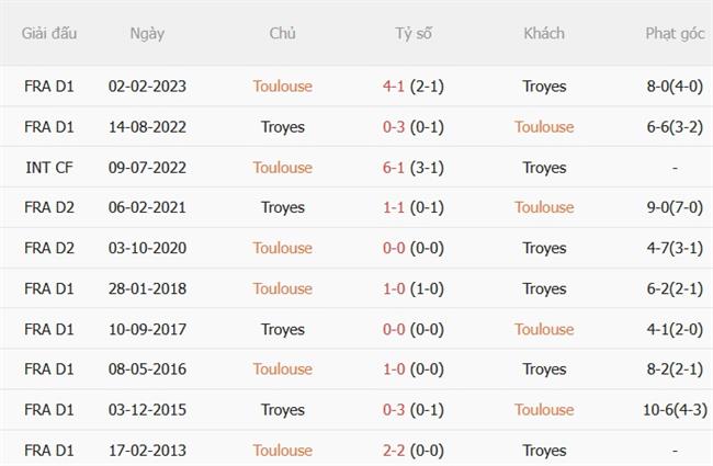 Nhận định Toulouse vs Troyes (23h15 ngày 2510) Chủ nhà vượt trội 3