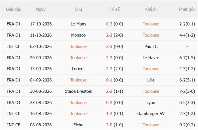 Nhận định Toulouse vs Troyes (23h15 ngày 2510) Chủ nhà vượt trội 4