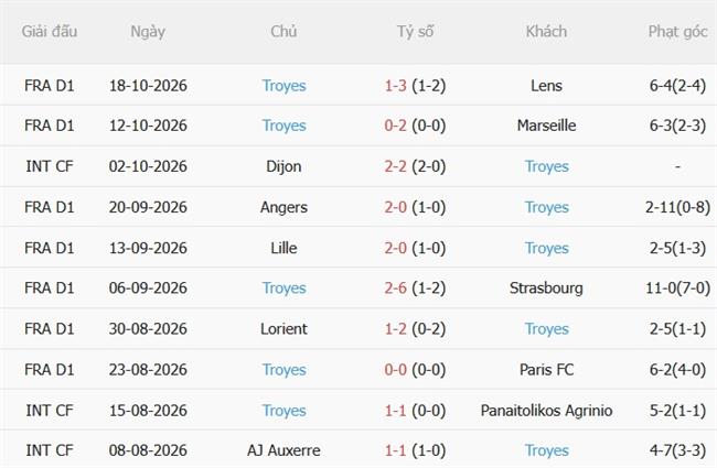 Nhận định Toulouse vs Troyes (23h15 ngày 2510) Chủ nhà vượt trội 5