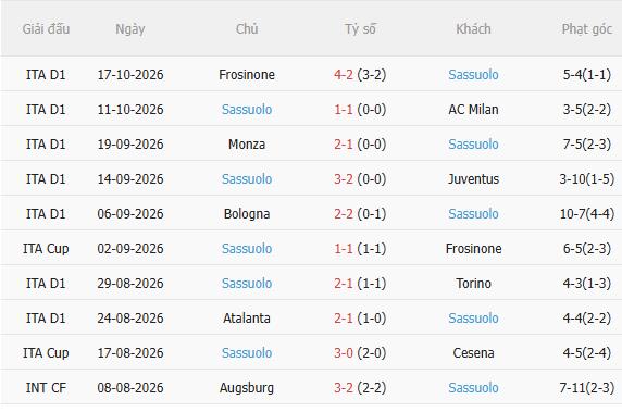 Nhận định Como vs Sassuolo (20h00 ngày 2410) Chờ trận cầu sôi nổi 4