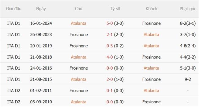 Nhận định Atalanta vs Frosinone (21h00 ngày 2510) Đội khách đáng gờm 3