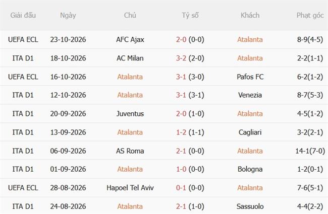 Nhận định Atalanta vs Frosinone (21h00 ngày 2510) Đội khách đáng gờm 4