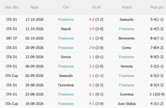 Nhận định Atalanta vs Frosinone (21h00 ngày 2510) Đội khách đáng gờm 5
