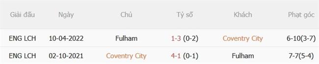 Nhận định Coventry vs Fulham (21h00 ngày 2410) Hiểm địa CBS Arena 3