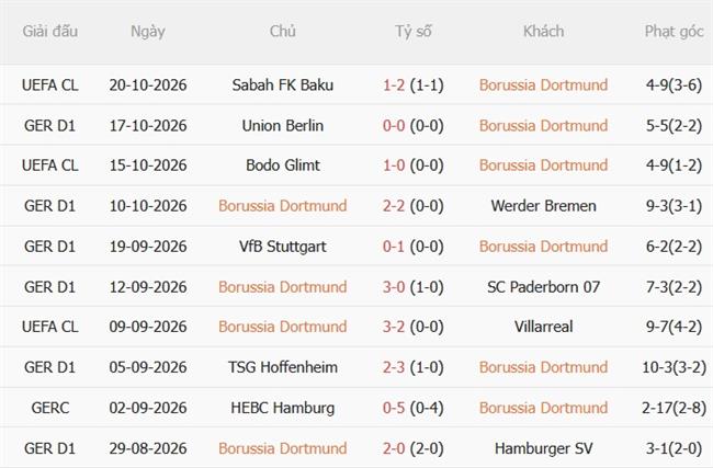 Nhận định Dortmund vs Frankfurt (23h30 ngày 2410) Trở lại mạch thắng 4