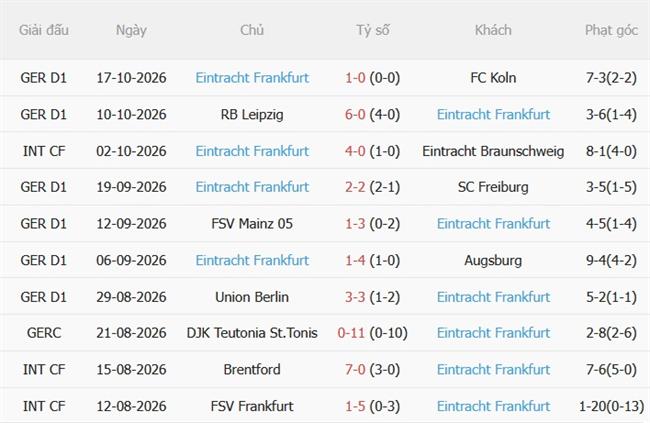 Nhận định Dortmund vs Frankfurt (23h30 ngày 2410) Trở lại mạch thắng 5