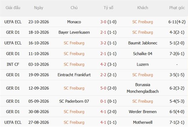 Nhận định Freiburg vs Bayern Munich (23h30 ngày 2510) Giữ vững ngôi đầu 4
