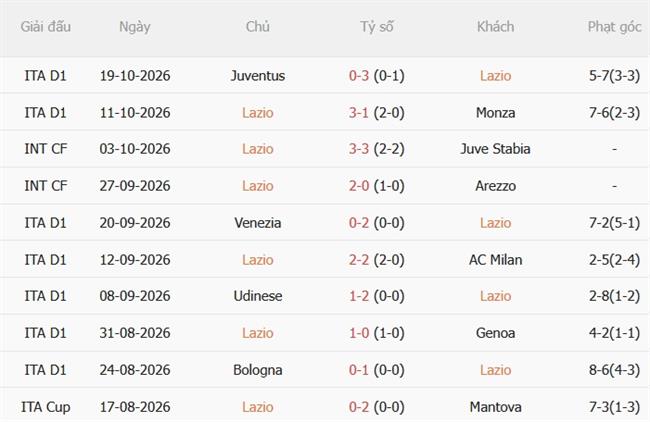 Nhận định Lazio vs Parma (01h45 ngày 2510) Đánh chiếm ngôi đầu 4
