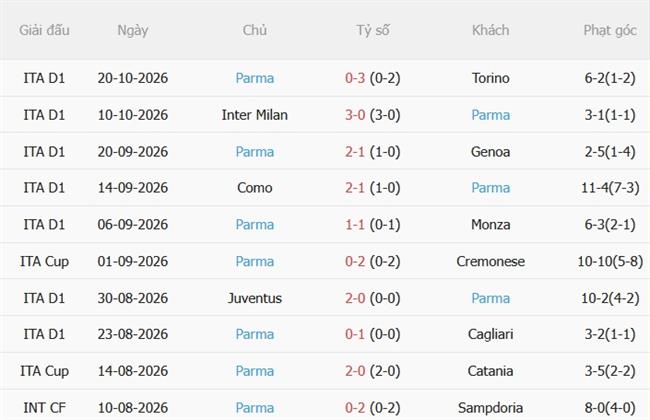 Nhận định Lazio vs Parma (01h45 ngày 2510) Đánh chiếm ngôi đầu 5