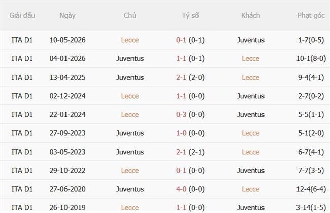 Nhận định Lecce vs Juventus (00h00 ngày 2610) Lấy lại niềm tin 3 Nhận định Lecce vs Juventus (00h00 ngày 2610) Lấy lại niềm tin 3