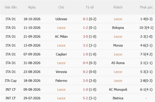 Nhận định Lecce vs Juventus (00h00 ngày 2610) Lấy lại niềm tin 4 Nhận định Lecce vs Juventus (00h00 ngày 2610) Lấy lại niềm tin 4