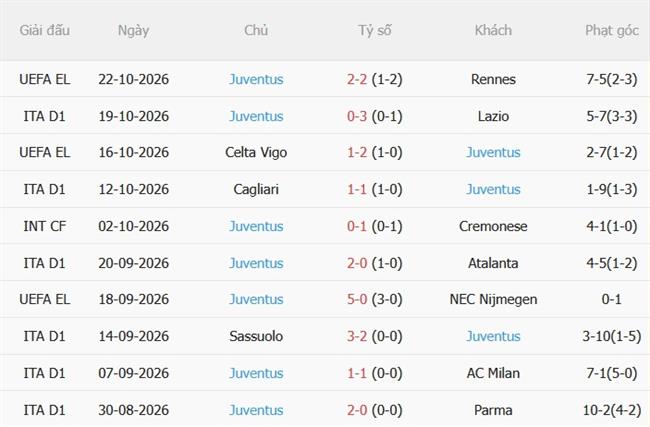 Nhận định Lecce vs Juventus (00h00 ngày 2610) Lấy lại niềm tin 5 Nhận định Lecce vs Juventus (00h00 ngày 2610) Lấy lại niềm tin 5