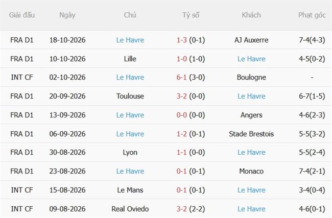 Nhận định Marseille vs Le Havre (23h15 ngày 2510) Chủ nhà áp đảo 5
