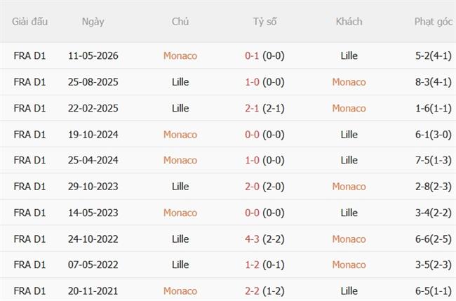 Nhận định Monaco vs Lille (21h00 ngày 2510) Cạnh tranh quyết liệt 3