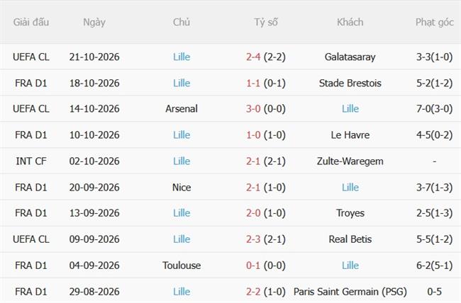 Nhận định Monaco vs Lille (21h00 ngày 2510) Cạnh tranh quyết liệt 5