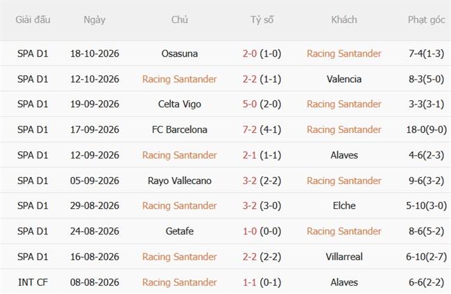 Nhận định Racing Santander vs Espanyol (21h15 ngày 2410) Trên đà sa sút 4