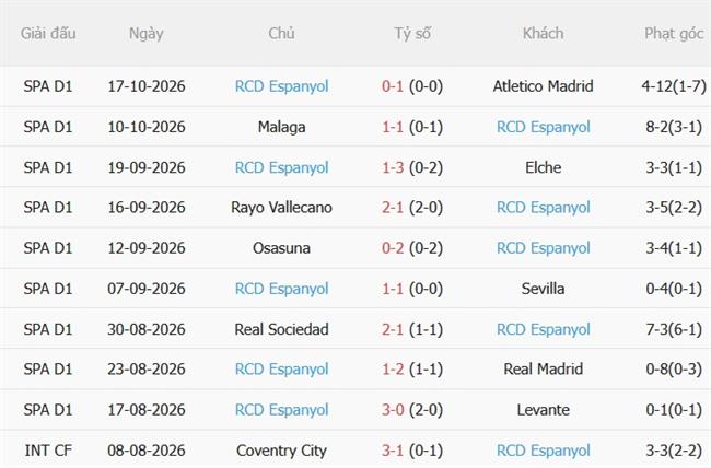 Nhận định Racing Santander vs Espanyol (21h15 ngày 2410) Trên đà sa sút 5