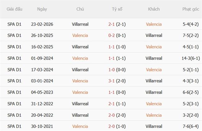 Nhận định Valencia vs Villarreal (23h30 ngày 2410) Tàu ngầm vàng vượt khó 3