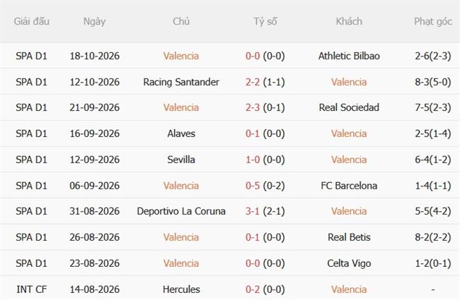 Nhận định Valencia vs Villarreal (23h30 ngày 2410) Tàu ngầm vàng vượt khó 4