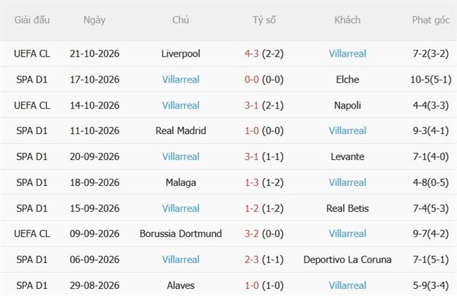 Nhận định Valencia vs Villarreal (23h30 ngày 2410) Tàu ngầm vàng vượt khó 5