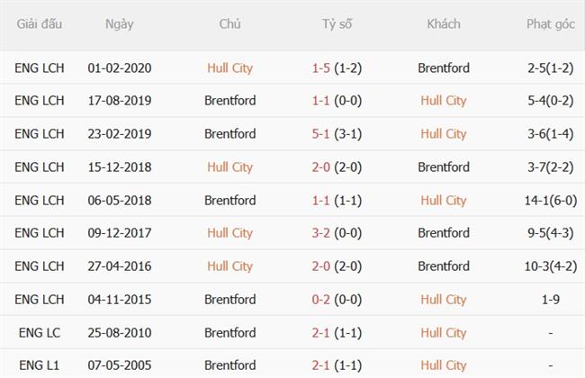 Nhận định Hull vs Brentford (21h00 ngày 2510) Làm khó Bầy ong 3