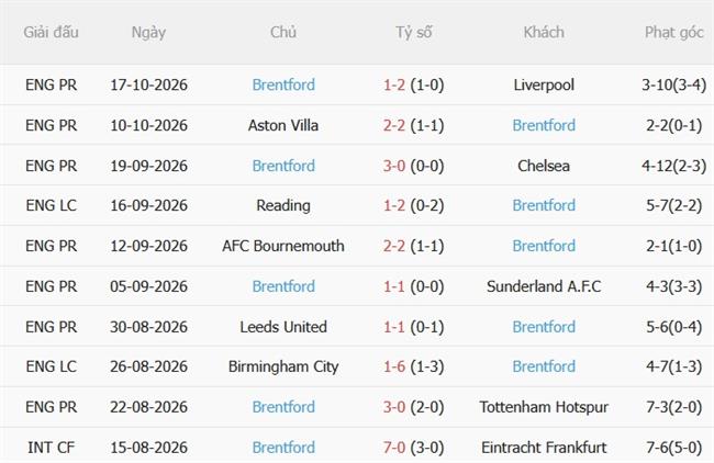Nhận định Hull vs Brentford (21h00 ngày 2510) Làm khó Bầy ong 5