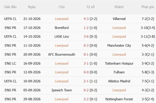 Nhận định Liverpool vs Brighton (21h00 ngày 2510) Giăng bẫy Mòng biển 4 Nhận định Liverpool vs Brighton (21h00 ngày 2510) Giăng bẫy Mòng biển 4