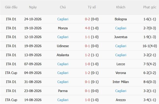 Nhận định Roma vs Cagliari (02h45 ngày 2810) Lợi thế sân nhà 5 Nhận định Roma vs Cagliari (02h45 ngày 2810) Lợi thế sân nhà 5