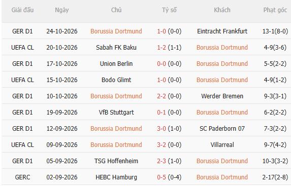 Nhận định Dortmund vs Bremen (2h45 ngày 2810) Nỗ lực giành vé đi tiếp 3