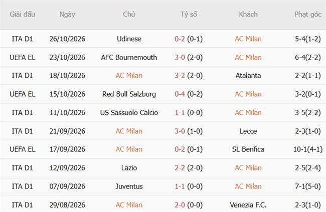 Nhận định AC Milan vs Bologna (00h30 ngày 2910) Điểm tựa San Siro 4