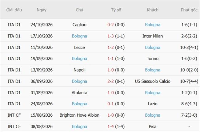 Nhận định AC Milan vs Bologna (00h30 ngày 2910) Điểm tựa San Siro 5