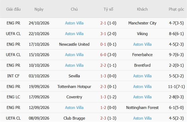 Nhận định Bournemouth vs Aston Villa (02h45 ngày 2910) Cân tài cân sức 5