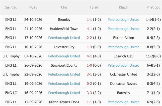 Nhận định Bradford vs Peterborough (02h45 ngày 2810) Phong độ trái ngược 5