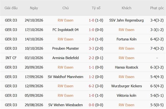 Nhận định Essen vs RB Leipzig (00h00 ngày 2810) Ngăn chặn địa chấn 4