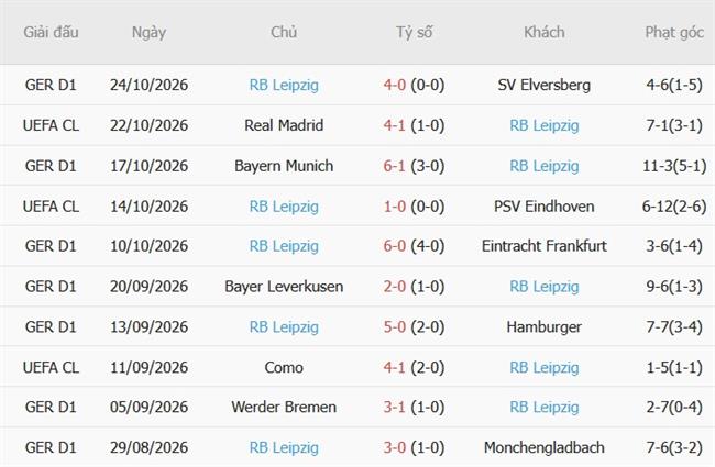 Nhận định Essen vs RB Leipzig (00h00 ngày 2810) Ngăn chặn địa chấn 5