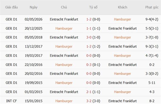 Nhận định Hamburger vs Frankfurt (00h00 ngày 2810) Hiểm địa Volkspark 3