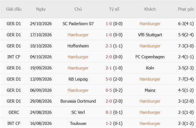 Nhận định Hamburger vs Frankfurt (00h00 ngày 2810) Hiểm địa Volkspark 4