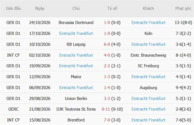 Nhận định Hamburger vs Frankfurt (00h00 ngày 2810) Hiểm địa Volkspark 5