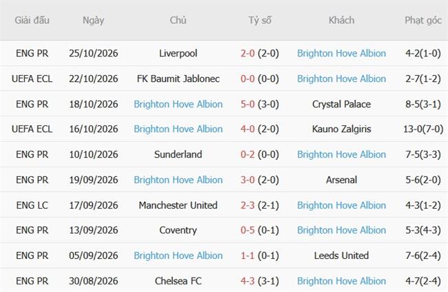 Nhận định Man City vs Brighton (02h30 ngày 2910) Tìm lại niềm vui 5