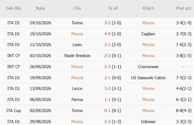 Nhận định Monza vs Napoli (02h45 ngày 2910) Vượt khó nơi đất khách 4 Nhận định Monza vs Napoli (02h45 ngày 2910) Vượt khó nơi đất khách 4