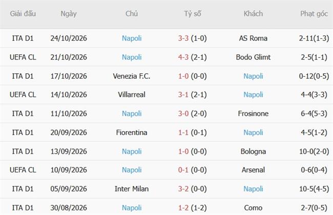 Nhận định Monza vs Napoli (02h45 ngày 2910) Vượt khó nơi đất khách 5 Nhận định Monza vs Napoli (02h45 ngày 2910) Vượt khó nơi đất khách 5