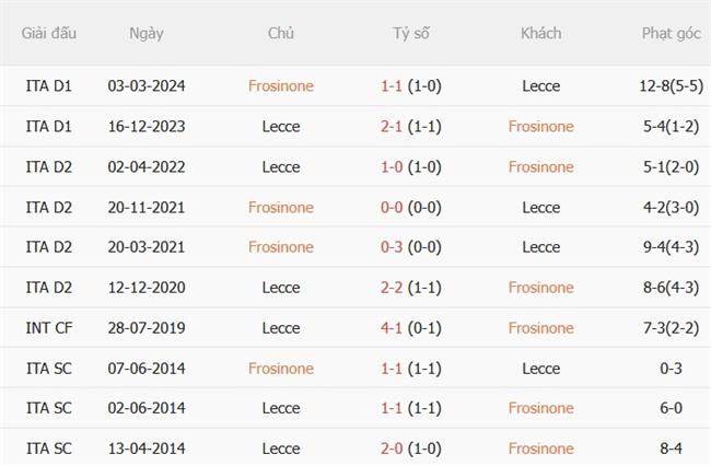 Nhận định Frosinone vs Lecce (00h30 ngày 3010) Tấn công cống hiến 3