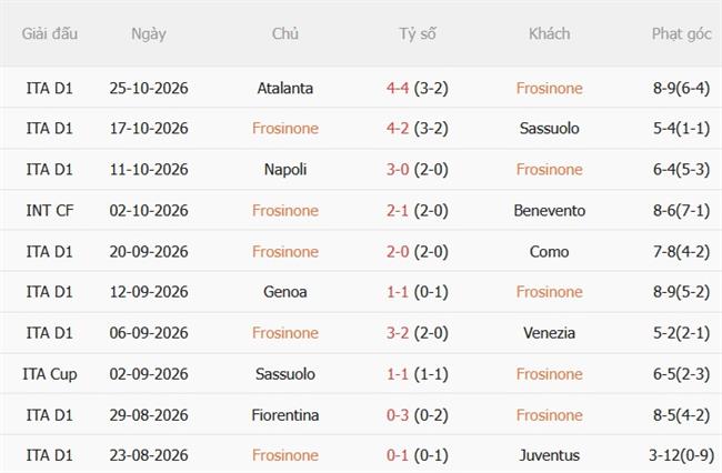 Nhận định Frosinone vs Lecce (00h30 ngày 3010) Tấn công cống hiến 4