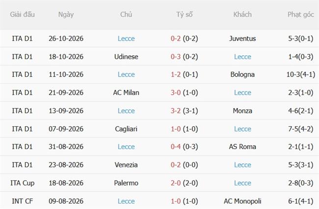 Nhận định Frosinone vs Lecce (00h30 ngày 3010) Tấn công cống hiến 5