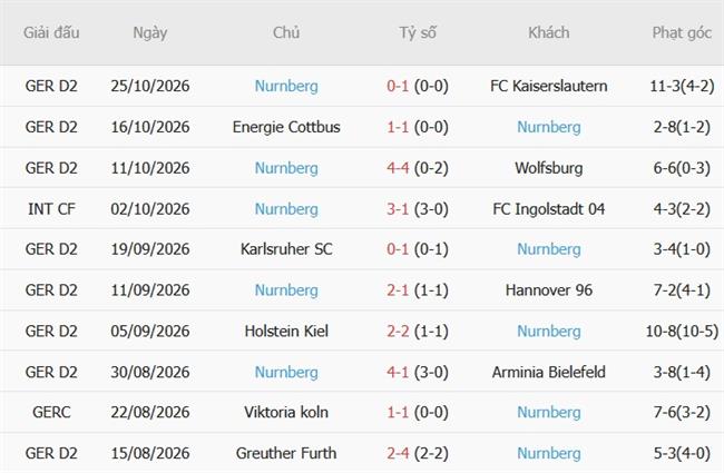 Nhận định Leverkusen vs Nurnberg (02h45 ngày 2910) Khác biệt đẳng cấp 5 Nhận định Leverkusen vs Nurnberg (02h45 ngày 2910) Khác biệt đẳng cấp 5