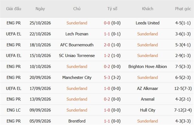 Nhận định Sunderland vs Brentford (02h45 ngày 2910) Náo loạn sân Ánh sáng 4