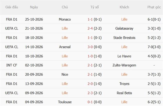 Nhận định Lille vs Lens (03h05 ngày 3110) Derby nảy lửa 4