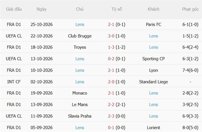 Nhận định Lille vs Lens (03h05 ngày 3110) Derby nảy lửa 5